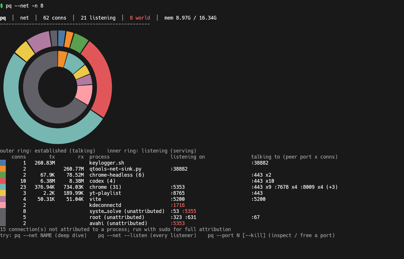 pq network report attributing an outbound loopback connection to keylogger dot sh