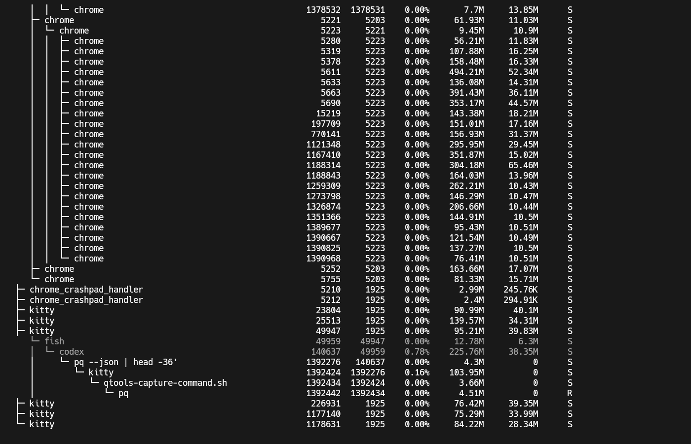 pq process tree with aligned CPU memory swap PID and parent PID columns
